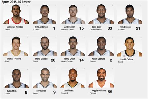 spurs roster and stats